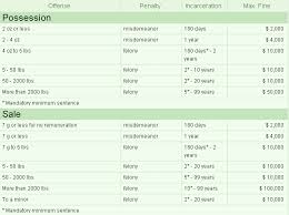 Up to 15 grams of marijuana may be marijuana concentrate. James Reynolds Spiegelhauer Ask Possession Of Marijuana