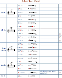 Free Oboe Trill Fingering Chart Pdf 231kb 10 Page S