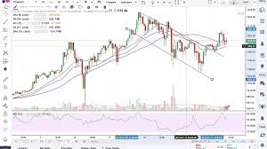 Cryptocurrency trading crash course for beginners | udemy. Crypto Trading 101 Buy Sell Trade Cryptocurrency For Profit