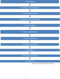 Majlis amanah rakyat ( mara ; The Effects Of The Performance Management System And The Organisational Culture On The Employees Attitude In Malaysian Government Statutory Bodies A Case Study Of Majlis Amanah Rakyat Mara Semantic Scholar