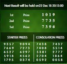Result Lisbon Tanggal 21 12 2018 Nomor 1019 Shio Naga Sah Tutup Pasaran 02 00 Wib Result Pasaran 02 30 Wib Lihat Hold On Weather Screenshot Weather