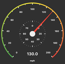 Meter