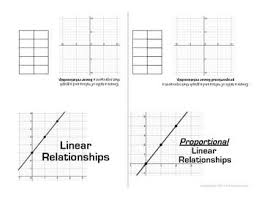 Linear Proportional And Non Proportional Relationships Foldable Assessment Proportional Relationships Linear Relationships Foldables
