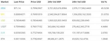 Reviews On Ripple Price Chart History In 2018 Matty