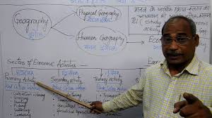 Economic Geography Meaning And Concept Youtube