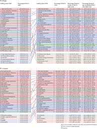 29 drop 10, 30 drop 10, 30 drop 8, 33 bbcor. Global Burden Of 369 Diseases And Injuries In 204 Countries And Territories 1990 2019 A Systematic Analysis For The Global Burden Of Disease Study 2019 The Lancet
