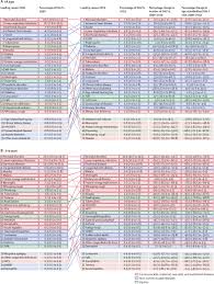 The term subspecialty resident is often replaced by the term fellow, and we use them interchangeably. Global Burden Of 369 Diseases And Injuries In 204 Countries And Territories 1990 2019 A Systematic Analysis For The Global Burden Of Disease Study 2019 The Lancet