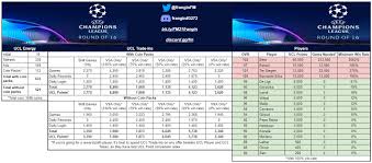 Manchester city, manchester united, liverpool, chelsea ger: Fifa Mobile 21 Uefa Champions League Ucl Guide And Players List