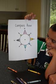 Start by pointing your compass at a known landmark that can be easily identified on your map, like a summit. Compass Rose Activity My Little Poppies