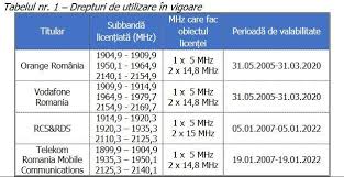 Not happy with what you've bought? Document Orange Èi Vodafone Trebuie SÄ Achite 60 De Milioane De Euro La Bugetul De Stat In UrmÄtoarele 10 Zile Pentru Prelungirea Unor LicenÈe Proiect De Hg Hotnews Mobile