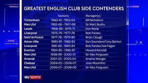 Bayern münchen from germany is the continent's best football / soccer team in europe today. Monday Night Football Jamie Carragher And Gary Neville Rank The Greatest English Club Sides Football News Sky Sports