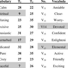 Icons for slides & docs +2.5 million of free customizable icons for your slides, docs and sheets. Statistical Data Of The Test Subjects On The Semantic Vocabularies Of Download Scientific Diagram