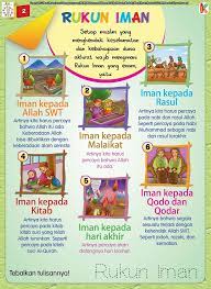 Mengenal Rukun Iman Untuk Anak Muslim Tk Paud Iman Pendidikan Dasar Disiplin Anak