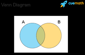 venn diagram definition symbols types examples