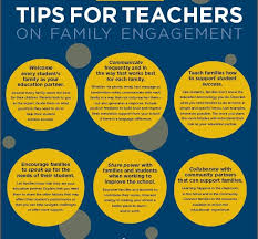 Inforgraphic Tips For Teachers On Family Engagement Family Engagement Family Communication Family Involvement