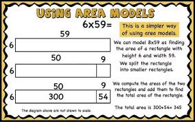 Each section ends with some trickier challenge sheets for more able students. Multi Digit Multiplication Area Model Partial Products Algorithm Puzzles Word Problems Mathcurious