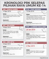 It is recommended to use the other file. Keputusan Pru 14 Semenyih