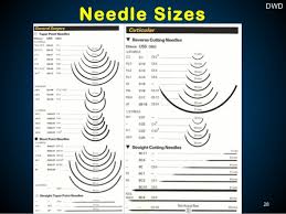 Surgical Sutures And Suturing Techniques