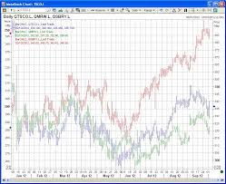 Sainsburys And Tesco Earnings Report What To Expect Financial News Economic Events Financial