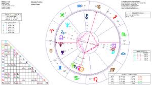 Nikolas Tesla Astrology Birth And Death Charts Home Of