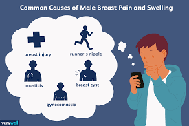 Excessive gas may form due to overeating 4. Causes Of Male Breast Pain And Swelling