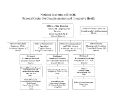 congressional justification fy 2020 nccih