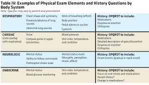 transition series topics for the emt medical assessment