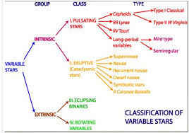 pulsating variables variable stars south