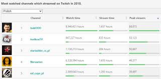 We did not find results for: Xntentacion Pobil Rekord Polski Na Twitch Jak To Wyglada Na Ten Moment Boop Pl