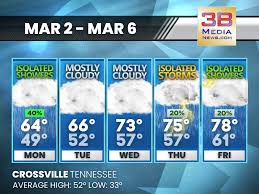 WARMING TREND WITH MIDWEEK STORMS POSSIBLE