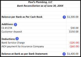 Bank Account Reconciliation Policy Process Key Features Of