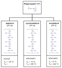Polypropylene Wikipedia