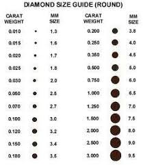 Kartinki Po Zaprosu Diamond Size Chart Diamond Size Chart Diamond Carat Size Chart Diamond Carat Size