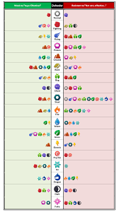 Strength Weakness Chart Of Defenders With Symbols Third