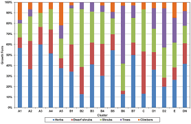Image result for Indigofera rhytidocarpa