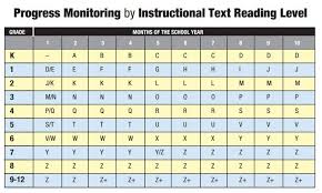 Fountas And Pinelle Benchmark Assessments Rnesu Prek 12 Assessment Plan Guided Reading Resources Reading Classroom Oral Reading