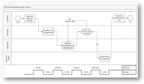 12_five Minute Lean_swim Lane Flow Chart With Data Lean Cx