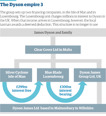 Maybe you would like to learn more about one of these? Luxembourg Tax Files How Tiny State Rubber Stamped Tax Avoidance On An Industrial Scale Business The Guardian