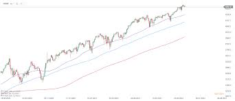 The ensuing weeks have brought. Fed Taper Starting To Look More Distant Xtb