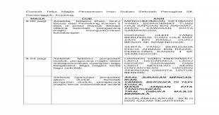 We are a sharing community. Teks Pengacaraan Majlis Perasmian Hari Sukan Sekolah Peringkat Sk Semenggok 2 Docx Document