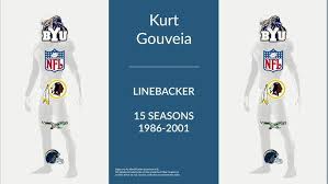 Joe Beauchamp: Football Defensive Back