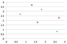 Working With Charts Python Pptx 0 6 18 Documentation