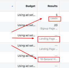 Calculating conversion is actually fairly easy. 11 Key Facebook Ads Metrics To Track Agencyanalytics