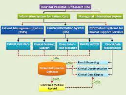 Technical and human challenges of implementing hospital information systems in saudi arabia. Information Systems In Health Care Health Care Service Delivery