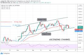Get live charts for btt to usd. Bitcoin Btc Price Prediction Btc Usd Was Rejected Twice At 58 000 While Selling Pressure Continued Trademoneta