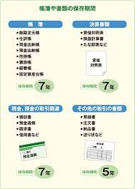 青色申告に必要な帳簿 複式簿記 のつけ方と帳簿 領収書の保存期間 スモビバ お金 勉強 勉強 経理