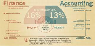 Free, fast and easy way find a job of 788.000+ postings in austin, tx and other big cities in usa. What Is A Financial Consultant How To Become A Financial Consultant Job Description Advisoryhq