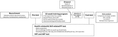 Ijerph Special Issue Health Exercise And Sports Performance