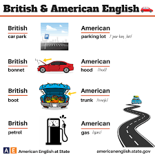 Formal greetings are becoming less common in english and the workplace is becoming more casual. English Is Fun British Vs American 4 Life Long Sharing