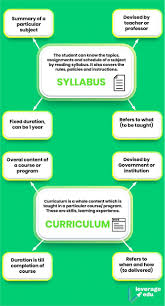 It is the distance between the centre point of a circle, sphere or arc, to its outer edge, surface or circumference. Syllabus Vs Curriculum Differences Meaning Relationship Leverage Edu